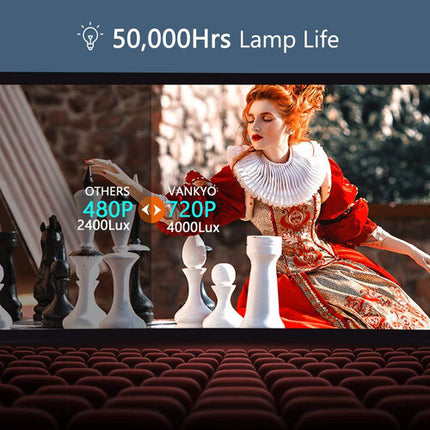 Vankyo Leisure 470 Proyector HD 120 ANSI Lumens Resolución 1280x720
