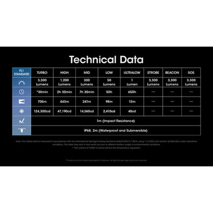 Nitecore MH25 Pro Linterna LED Recargable 3300 Lúmenes Batería 21700 USB-C