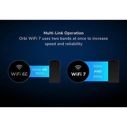 Netgear Orbi 970 BE27000 Sistema Wi-Fi Mesh Quad Banda 27 Gb/s 2 Piezas