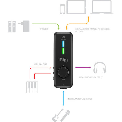 IK Multimedia iRig Pro I/O Interfaz de Audio y MIDI 24-Bit 96 kHz con Cable Lightning