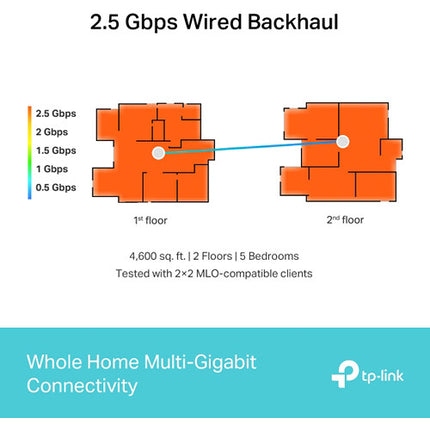 TP-Link Deco BE63 BE10000 Sistema WiFi Malla Tri-Banda 10 Gb/s 7600 m² 3 Piezas
