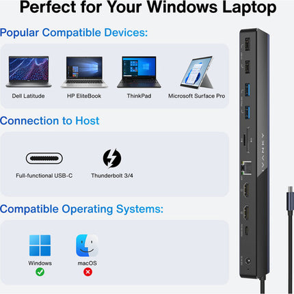iVANKY 12-en-1 Estación de Acoplamiento USB-C 20W Carga 4K Dual