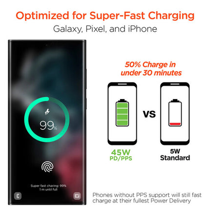 HyperGear SpeedBoost Cargador AC USB-C 45W PD PPS portátil seguro