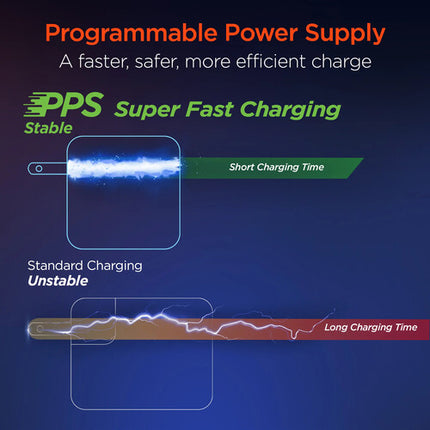 HyperGear SpeedBoost Cargador AC USB-C 45W PD PPS portátil seguro