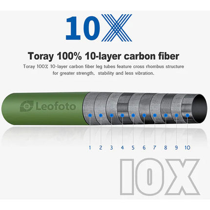 Leofoto MT-02C trípode de mesa carbono altura 3.3 a 7.9 pulgadas capacidad 11 lb