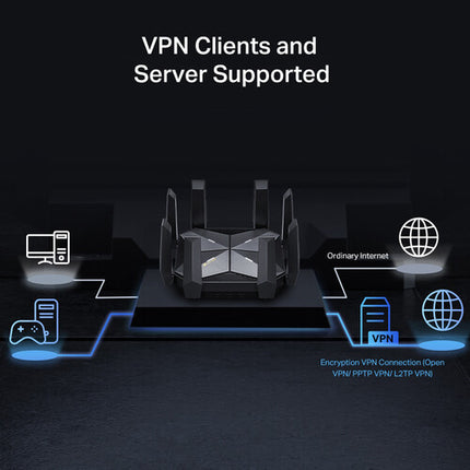 TP-Link Archer AXE300 Router Inalámbrico Quad-Band Wi-Fi 6E 15560 Mb/s 8 Antenas
