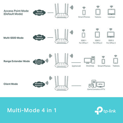 TP-Link TL-WA1801 Punto de Acceso Inalámbrico Wi-Fi 6 AX1800 Dual-Banda 1775 Mb/s PoE Incluido