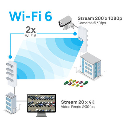 EnGenius ENH500-AX Puente Inalámbrico Exterior Wi-Fi 6 5 GHz 26 dBm