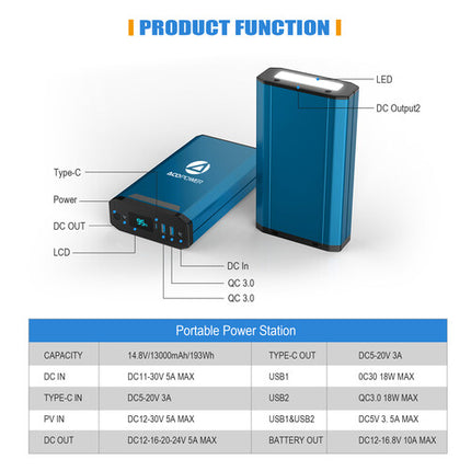 ACOPower HY-X230 Estación de Energía Portátil 193Wh 52000mAh USB-C