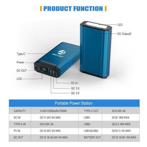 ACOPower HY-X230 Estación de Energía Portátil 193Wh 52000mAh USB-C