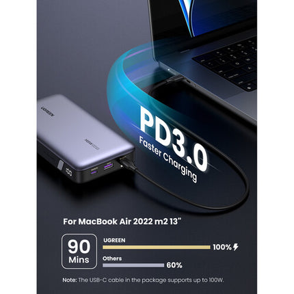 UGREEN Power Bank USB-C 25000mAh 145W carga rápida 3 puertos