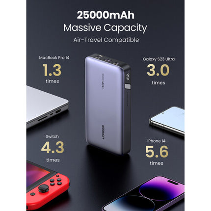 UGREEN Power Bank USB-C 25000mAh 145W carga rápida 3 puertos