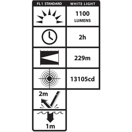 Nightstick LGL-180-IR Kit de Luz para Armas 1100 Lúmenes 1400mw IR 940nm