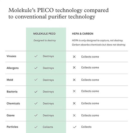 Molekule Air Prefiltros para Purificadores de Aire Paquete 2 Unidades 3 Meses Uso