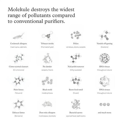 Molekule Air Prefiltros para Purificadores de Aire Paquete 2 Unidades 3 Meses Uso