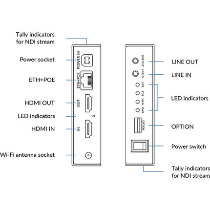 Magewell Ultra Encode HDMI Plus Universal 4K Encoder RTMP SRT HLS Transmisión