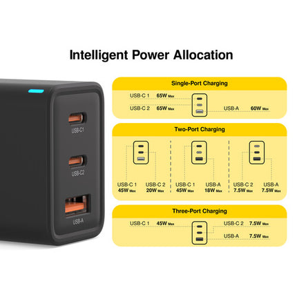 EZQuest UltimatePower Cargador de Pared 65W GaN II 3 Puertos USB-C y USB-A con Cable USB-C 6'