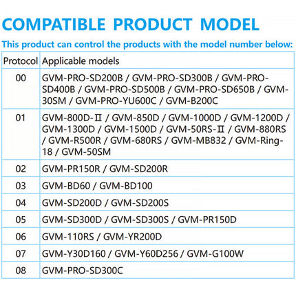 Control Remoto Multifuncional GVM para Paneles de Luz Alcance 100 m Pantalla y 12 Canales