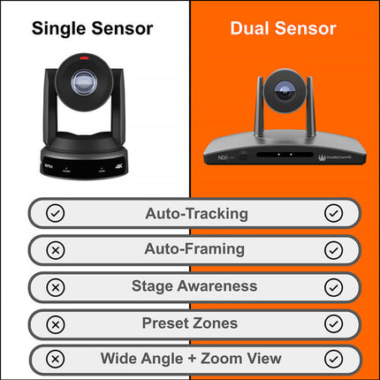 HuddleCamHD SimplTrack3 Cámara PTZ Auto-Tracking 20x Zoom 1080p 270° Rotación