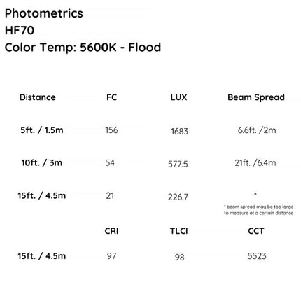 ikan Helia 70W Luz Fresnel LED Diurna 5600K 28-70° DMX Barndoors Gel Frame