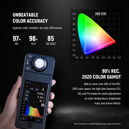 Neewer RGB1200 Panel LED RGB Kit 2 Luces 13.2x13.5 Pulgadas 7300 Lux