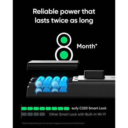 eufy Security C220 Cerradura Inteligente Entrada sin Llave Huella 8 Meses Batería