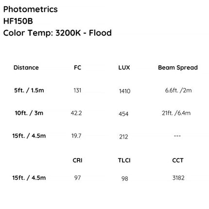 ikan Helia 150W Luz Fresnel LED Bicolor 3200-5600K CRI 97 con Barndoor