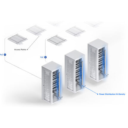 Ubiquiti Power Distribution Hi-Density Distribuidor de Energía 3750W 36RU Rackmount Kit