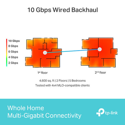 TP-Link Deco BE85 BE22000 Sistema Mesh Wi-Fi 7 Tri-Banda 21 536 Mb/s 2 Piezas