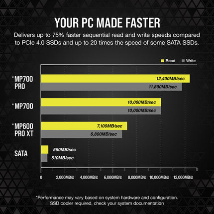 CORSAIR 1TB MP700 PRO SSD Interna NVMe PCIe 5.0 M.2 11700 MB/s Leer