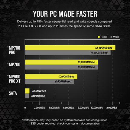 CORSAIR 2TB MP700 PRO SSD Interno NVMe PCIe 5.0 M.2 12400 MB/s Lectura Water Block
