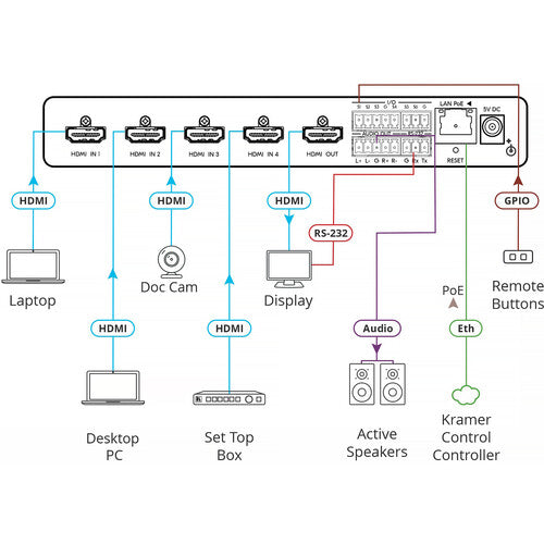 Kramer SWT3-41-H con 4 Entradas HDMI 4K60 4:4:4 y Audio Multicanal