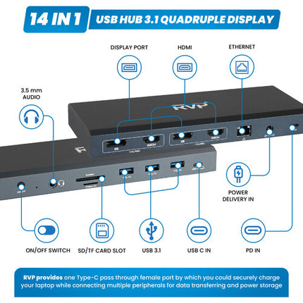 RVP+ RVP-6908X4 Base de Conexión USB-C 3.1 Gen 1 14 en 1 UHD 4K 60 Hz 100W