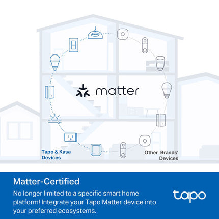 TP-Link Tapo S505 Interruptor Inteligente Wi-Fi 2.4 GHz 2-Pack