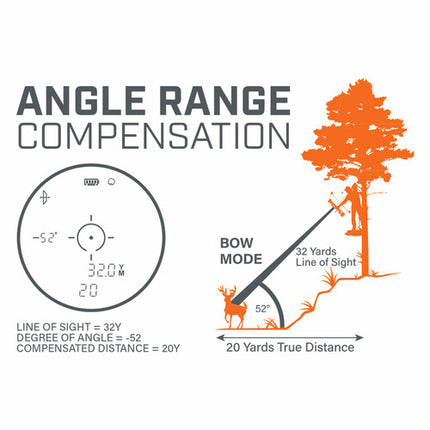 Bushnell 6x25 Bone Collector telémetro láser 1800 yd precisión 1 yd Bluetooth