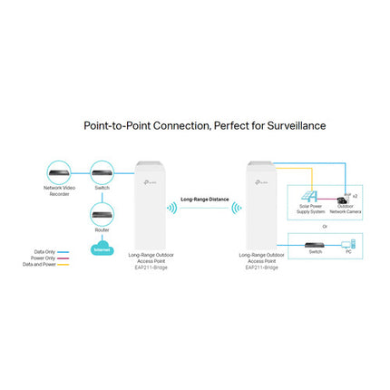 TP-Link EAP211 Kit Puente Inalámbrico 5 GHz 867 Mb/s 3280 ft IP65