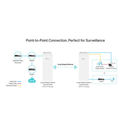 TP-Link EAP215 Kit Puente Inalámbrico Exterior 867 Mb/s 5 GHz PoE