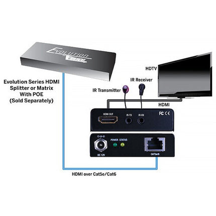 Evolution EVRX2006 receptor HDMI PoE señal hasta 50 m con IR y PoE