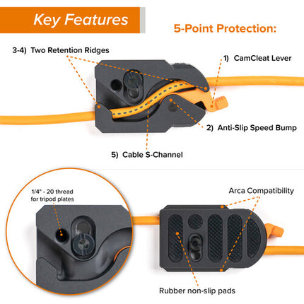 Tether Tools TetherGuard Kit Placa Arca 1/4" y Cable USB-C 15 pies alta visibilidad