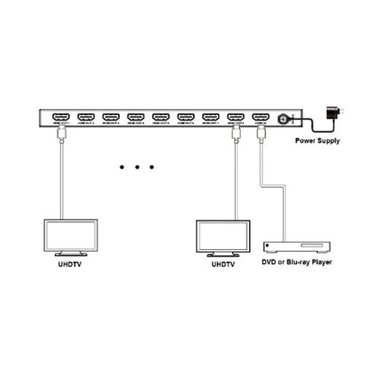 DVDO 4K 1x8 Separador HDMI con HDR Soporta UHD 4K 4 4 4 18 Gb/s
