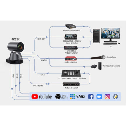 FeelWorld 4K12X Cámara PTZ 4K UHD Zoom Óptico 12x Sensor CMOS 1/2.8"