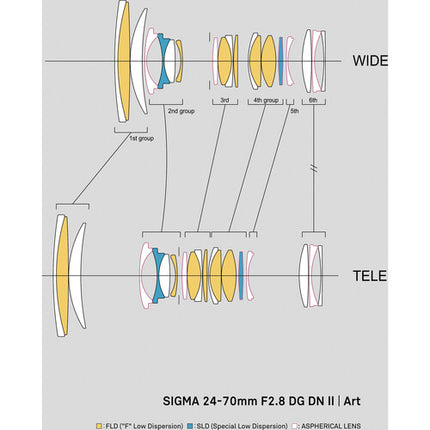 Sigma 24-70mm f2.8 DG DN II Art Lente Zoom Full Frame Ligera 6.7" Distancia Mínima enfoque