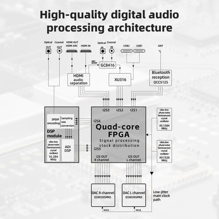 FiiO K19 DAC y Amplificador de Auriculares con 768kHz 32Bit y Display