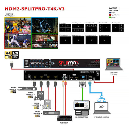 Avenview 4x2 HDMI 4K Quad Multiviewer V3 con Captura de Video USB y Rotación