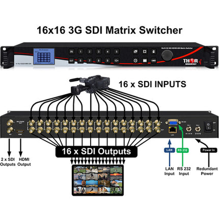 Thor 16x16 SDI Switcher y Multivisor 1080p60 con Pantalla LCD 2 Pulgadas