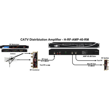 Thor Broadcast Amplificador RF Rackmount CATV 40 dB Baja Distorsión