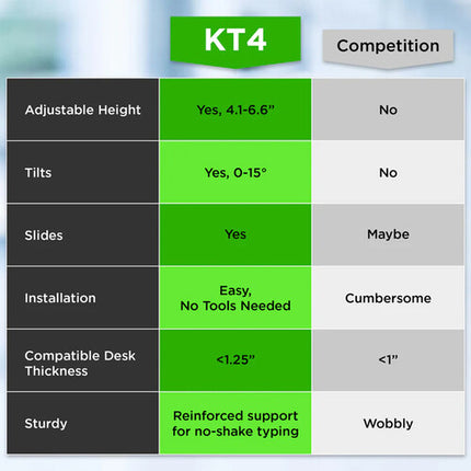 Uncaged Ergonomics KT4 Bandeja de Teclado Bajo Escritorio Ajustable 15° 6.6" Altura