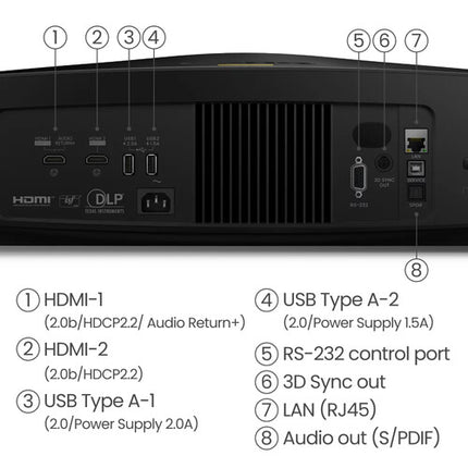BenQ W5800 Proyector Láser 2600 Lúmenes UHD 4K HDR10+ 20 000 Horas
