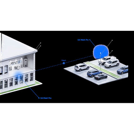 Ubiquiti UniFi U6 Mesh Pro Punto de Acceso Wi-Fi 6 Dual Band 2973 Mb/s Cubierta 2000 m²