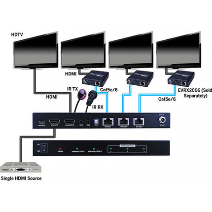 Evolution 1x3 HDMI Splitter sobre Cat 5e 6 1080p60 Hasta 164 pies